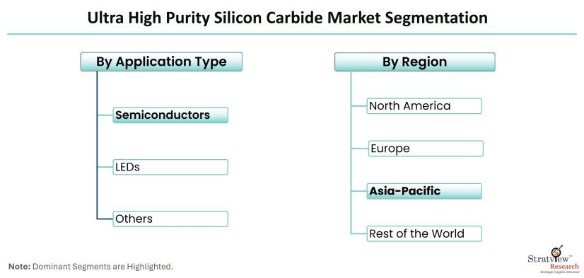 Ultra-High-Purity-Silicon-Carbide-Market-Segmentation